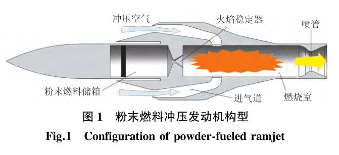 粉末燃料冲压发动机和传统冲压发动机相比具备的优点